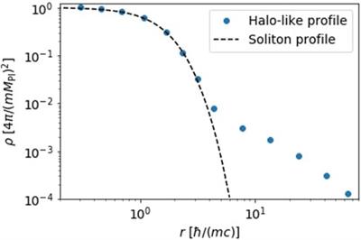 Primordial black hole formation during slow-reheating: a review